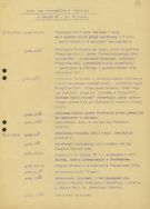 Program wizyty prof. Ary Szternfelda w Sieradzu w dniach 28-30 czerwca 1964 r. APŁOS, Prezydium Miejskiej RN w Sieradzu, sygn. 264.