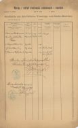 Wyciąg z metryk urodzonych, zaślubionych i zmarłych na nazwisko Bartoszewicz Kazimierz z 27 luty 1907 r. APŁ, Archiwum rodziny Bartoszewicz&oacute;w, sygn. 734.