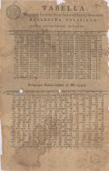 Tabela Wygranych Czwartej Klasy Szesnastej Loterii Kr&oacute;lestwa Polskiego z 11 listopada 1819 r. APŁ, Archiwum rodziny Bartoszewicz&oacute;w, sygn. 634.