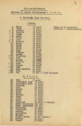 Spis zwierząt dla Ogrodu Zoologicznego w Łodzi, ok. 1937 r. APŁ, AMŁ, sygn. 23289, s. 2-3.