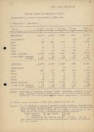 Sprawozdanie z obrotu zwierzętami w 1985 r. APŁ, Miejski Ogr&oacute;d Zoologiczny w Łodzi, sygn. 2/205, s. 96-97.