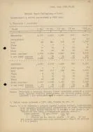 Sprawozdanie z obrotu zwierzętami w 1985 r. APŁ, Miejski Ogr&oacute;d Zoologiczny w Łodzi, sygn. 2/205, s. 96-97.