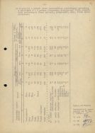 Sprawozdanie z obrotu zwierzętami w 1985 r. APŁ, Miejski Ogr&oacute;d Zoologiczny w Łodzi, sygn. 2/205, s. 96-97.