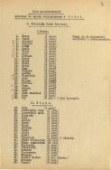 Spis zwierząt dla Ogrodu Zoologicznego w Łodzi, ok. 1937 r. APŁ, AMŁ, sygn. 23289, s. 2-3.