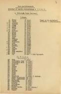 Spis zwierząt dla Ogrodu Zoologicznego w Łodzi, ok. 1937 r. APŁ, AMŁ, sygn. 23289, s. 2-3.