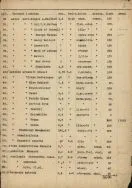 Spis roślin, 1957 r. APŁ, Ogr&oacute;d Botaniczny w Łodzi, sygn. 13, s. 2.