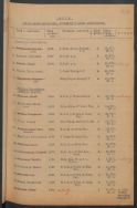 &bdquo;Spis pracownik&oacute;w miejskich służących w Armii Ochotniczej&rdquo;, Ł&oacute;dź 1921 r.