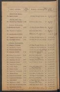 &bdquo;Spis pracownik&oacute;w miejskich służących w Armii Ochotniczej&rdquo;, Ł&oacute;dź 1921 r.