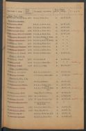 &bdquo;Spis pracownik&oacute;w miejskich służących w Armii Ochotniczej&rdquo;, Ł&oacute;dź 1921 r.