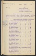 Pismo Inspektora Szkolnego Okręgowego m. Łodzi informujące o nauczycielach, kt&oacute;rzy wstąpili do Armii Ochotniczej, Ł&oacute;dź 25 VIII 1920 r.