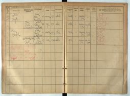 Karta z ksiąg ludności stałej miasta Łodzi z l. 1903&ndash;1931 zawierająca informacje o Arturze Szyku.