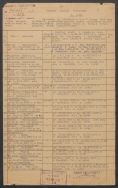 Wykaz szeregowych policjant&oacute;w z VI Komisariatu Policji Państwowej w Łodzi, wytypowanych do odznaczenia Medalem Pamiątkowym za Wojnę 1918&ndash;1920, Ł&oacute;dź 11 IV 1929 r.