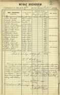 Wykaz dochod&oacute;w z kamienicy na Pasażu Szulca 5 (ob. aleja 1 Maja), w kt&oacute;rej mieszkała rodzina Tuwim&oacute;w. APŁ, Towarzystwo Kredytowe miasta Łodzi, sygn. 491 k.2.