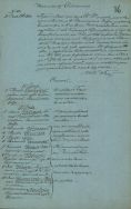 Spis aresztowanych powstańc&oacute;w w powiecie wieluńskim 21 lipca 1863 roku. APŁ, Zarząd Żandarmerii Powiat&oacute;w Wieluńskiego i Sieradzkiego, sygn. 7, s. 36.