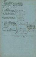 Druga strona spisu aresztowanych powstańc&oacute;w w powiecie wieluńskim 21 lipca 1863 roku. APŁ, Zarząd Żandarmerii Powiat&oacute;w Wieluńskiego i Sieradzkiego, sygn. 7, s. 37.