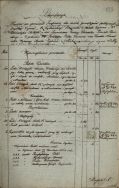 Dokument z kwietnia 1864 r. przedstawiający koszty wystawienia szubienicy dla dw&oacute;ch powstańc&oacute;w w Zgierzu. APŁ, Akta miasta Zgierza, sygn. 347, s. 223.