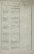 &bdquo;Obwinieni o podżeganie do krwawego powstania w dniu 17/29 listopada 1830 roku wynikłego&rdquo; (fragment listy imiennej).