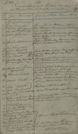 &bdquo;Lista imienna os&oacute;b czynnych w powstaniu [w] mińskiej guberni, kt&oacute;rych miejsce pobytu [jest]  niewiadome&rdquo;, b.d., str. 1.