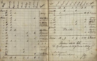 Zachowany w jednym z zespoł&oacute;w akt rodzinno-majątkowych wykaz upolowanej zwierzyny z lat 1869-1870 informuje, jakie dzikie zwierzęta były odstrzeliwane, by następnie trafić do dworskiej kuchni. APŁ, Archiwum Potockich i Ostrowskich z Maluszyna, sygn. I/10 