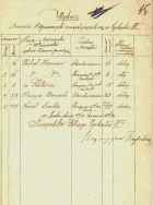 Wykaz narzędzi ogniowych (AMŁ, sygn. 225, s. 15)