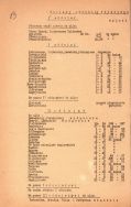 Oddziały ŁSOO, 1930 r. (Ł&oacute;dzka OSP w Łodzi, sygn. 35, s. 13)