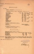 Oddziały ŁSOO, 1930 r. (Ł&oacute;dzka OSP w Łodzi, sygn. 35, s. 14)