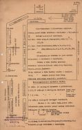 Schemat ustawiania wart (Ł&oacute;dzka OSP w Łodzi, sygn. 231, s. 35)