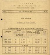 Frekwencja w kinach ł&oacute;dzkich - dane por&oacute;wnawcze z lat przedwojennych i powojennych (28.XII.1948 r.) Archiwum Państwowe w Łodzi, Miejska Rada Narodowa i Zarząd Miejski w Łodzi, sygn. 139