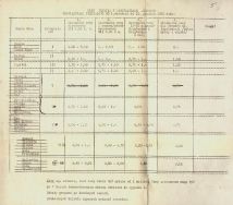 Ceny wejścia w kinoteatrach ł&oacute;dzkich obowiązujących tymczasowo w okresie: od 1-go września do 31-go grudnia 1930 r. Archiwum Państwowe w Łodzi, Towarzystwo Rzemieślnicze 
