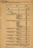 Wykaz kin miejskich na terenie Łodzi według liczby miejsc - stan na dzień 31-go grudnia 1957 r. Archiwum Państwowe w Łodzi, Prezydium Rady Narodowej m. Łodzi, sygn. 1290