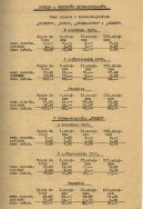 Wyciąg z cennik&oacute;w miejsc na wybrane miesiące w 1920 r. w kinematografach: Casino, Luna, Grand-Kino, Odeon, Corso Archiwum Państwowe w Łodzi, Akta m. Łodzi, sygn. 15468