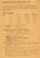 Zmiana cen i nowy system sprzedaży bilet&oacute;w do kin miejskich (1950 r.) Archiwum Państwowe w Łodzi, Wytw&oacute;rnia Film&oacute;w Fabularnych w Łodzi, sygn. 666