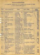 Sprawozdanie z działalności podreferatu kin ruchomych na terenie m. Łodzi z października 1945 r. Archiwum Państwowe w Łodzi, Wojew&oacute;dzki Urząd Informacji i Propagandy w Łodzi, sygn. 45