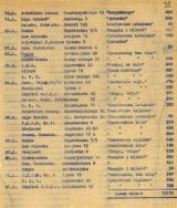 Sprawozdanie z działalności podreferatu kin ruchomych na terenie m. Łodzi z października 1945 r. Archiwum Państwowe w Łodzi, Wojew&oacute;dzki Urząd Informacji i Propagandy w Łodzi, sygn. 45