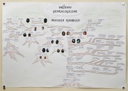 Kiereś Michał - III miejsce w kategorii uczni&oacute;w szk&oacute;ł podstawowych