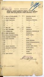 Spis obraz&oacute;w przekazanych przez grupę &bdquo;a.r&rdquo; w depozyt ł&oacute;dzkiemu Magistratowi, 1931 r.