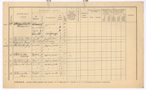 Władysław Strzemiński wymieniony, jako nauczyciel rysunku i kaligrafii w zbiorowym powołaniu nauczycieli na rok szkolny 1931/1932 w Państwowej Szkole Przemysłowo-Handlowej Żeńskiej w Łodzi przy ul. Kopernika 41.