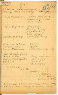 Spis obraz&oacute;w umieszczonych w sali &bdquo;sztuki nowoczesnej&rdquo; w Muzeum Miejskim Historii i Sztuki im. J.K.Bartoszewicz&oacute;w w Łodzi, 1931 r.