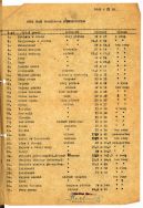 Spis prac Władysława Strzemińskiego zaprezentowanych podczas wystawy zorganizowanej w 1956 r. przez  Biuro Wystaw Artystycznych w Łodzi.